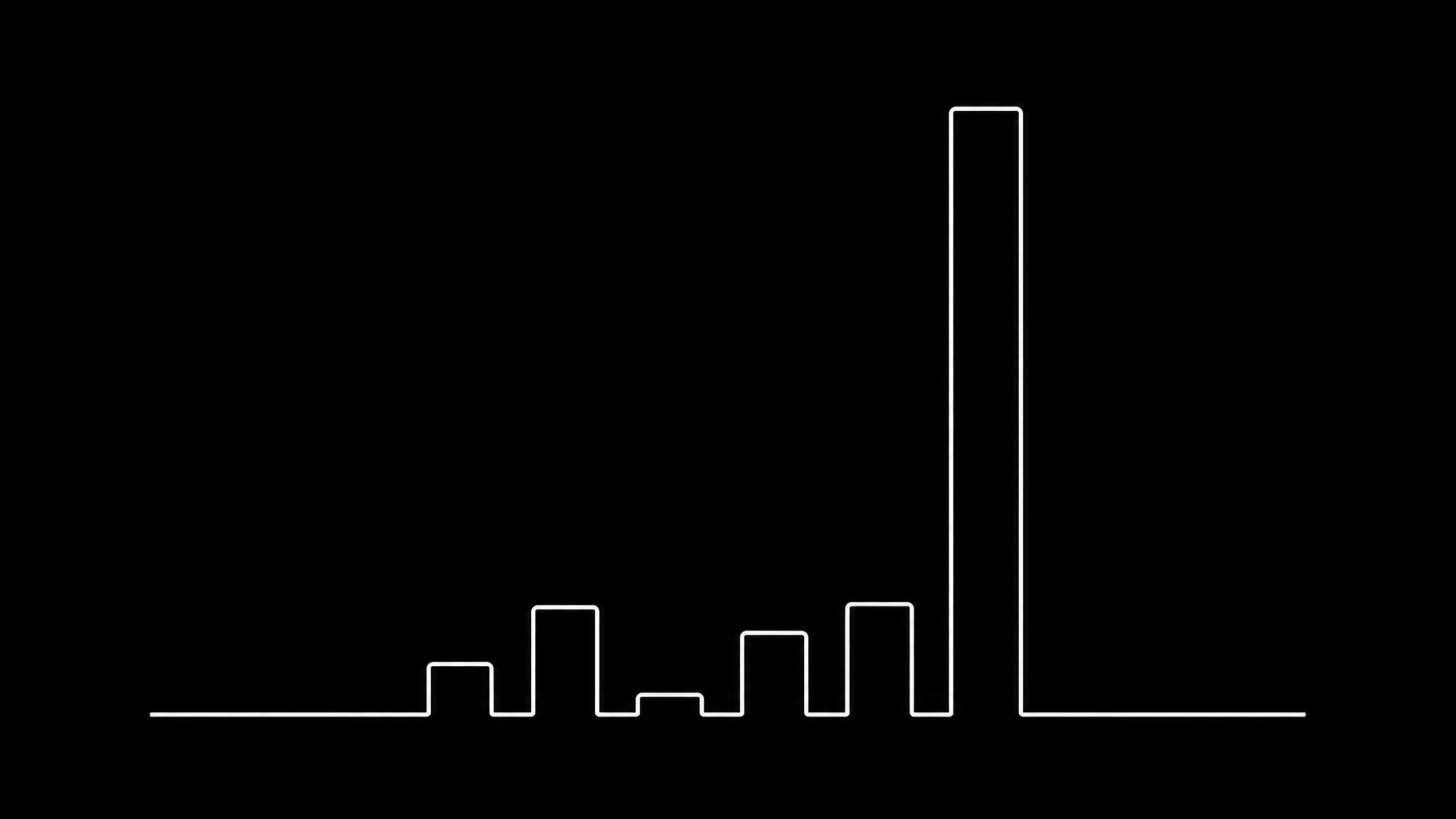 Six vertical bars comparing generation failure rate by engine, five of them near zero and one towering at 38.5 percent, showing a roughly ninety-fold spread on identical inputs