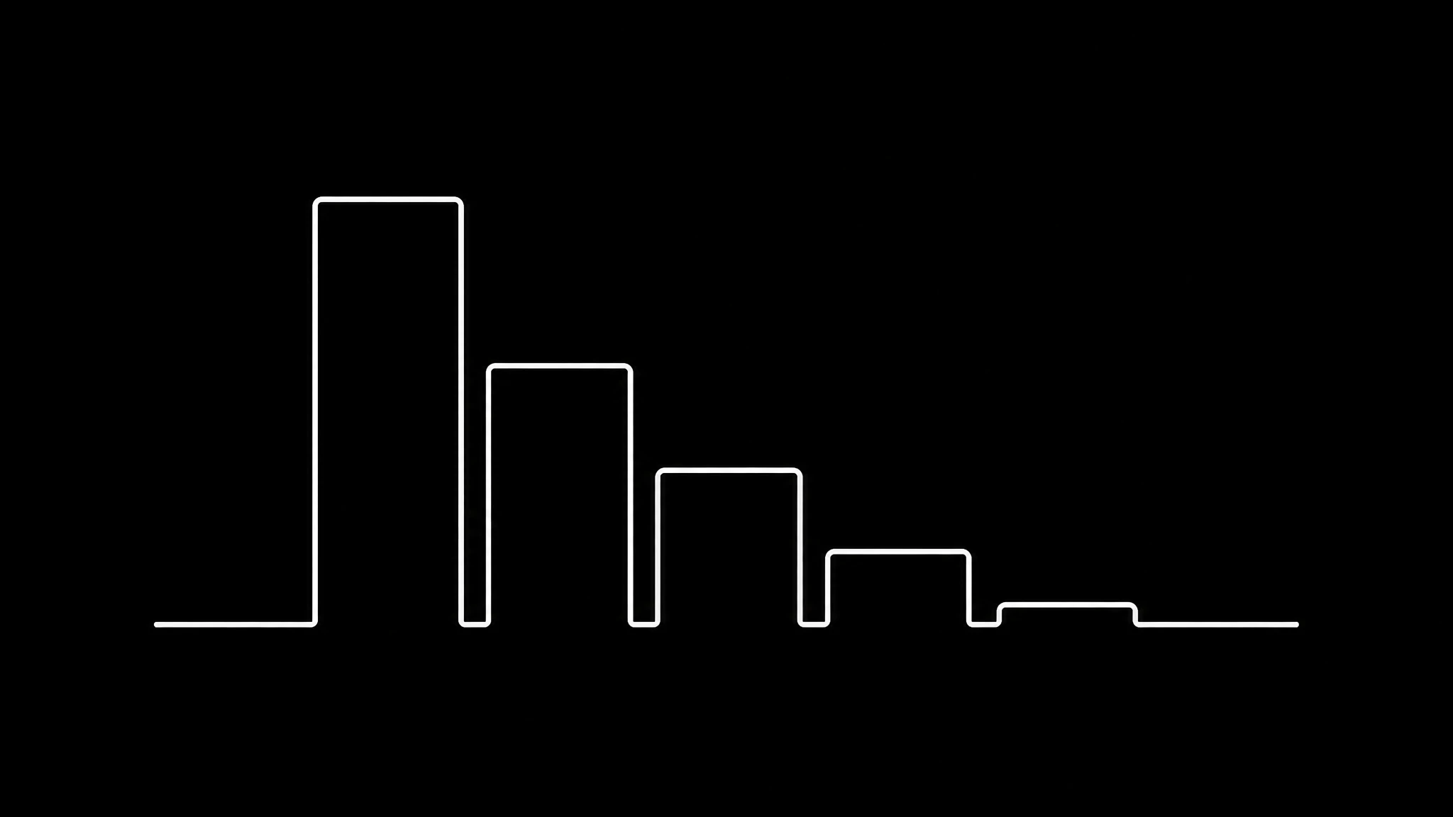 A bar chart of finished clip lengths showing the tallest bar under fifteen seconds, a second tall bar from fifteen to thirty seconds, and a bar for over two minutes that is barely visible